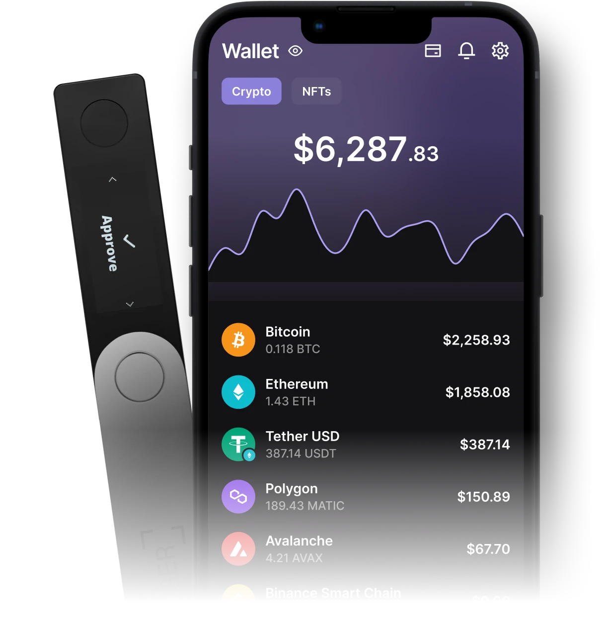 Ledger 硬件钱包收货验真与安全检查